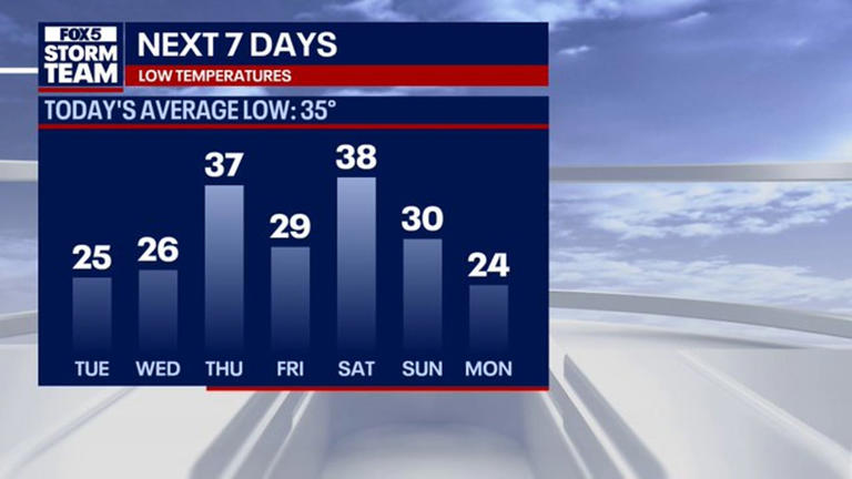 Snow, ice possible in Georgia this weekend as winter storm threatens ...