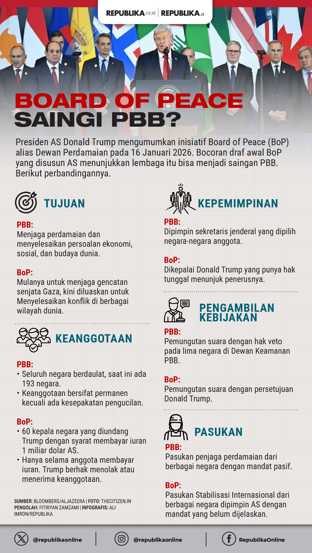 – Ironi Dewan Perdamaian Gaza: Netanyahu Dihormati, Palestina Diabaikan