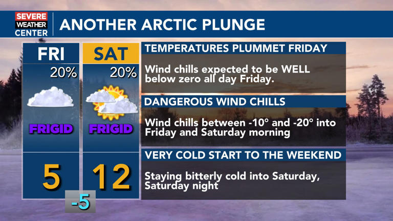 Milder three days ahead, but an arctic blast arrives this weekend