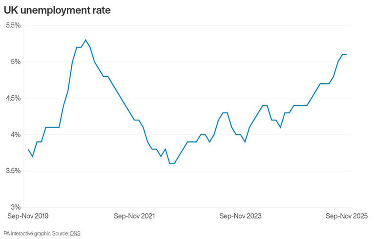 Firms warn over impact of rising business costs from government policies