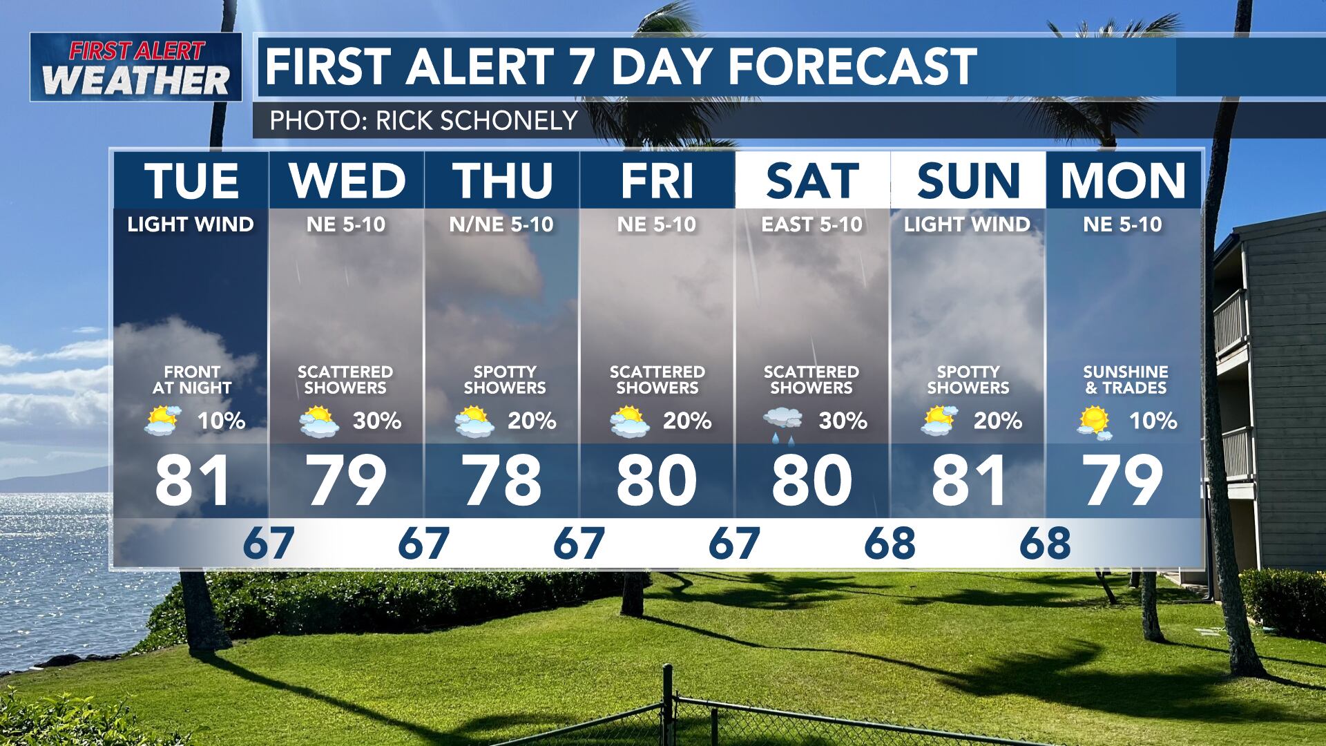 First alert forecast: Cold front to move over portions of the state