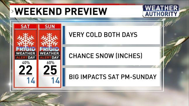Weather alert | Dangerously cold in Baltimore Tuesday plus weekend snow ...