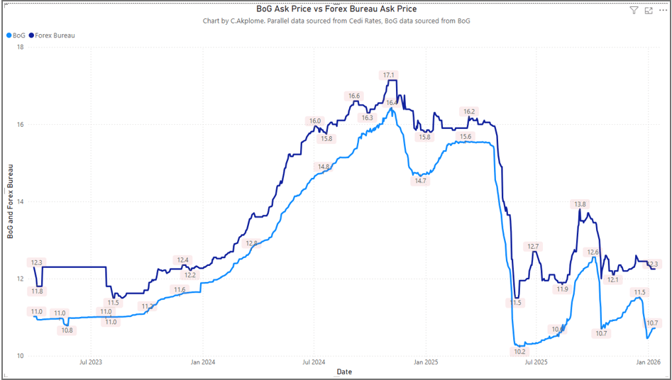 Two rates, one currency: The FX reality