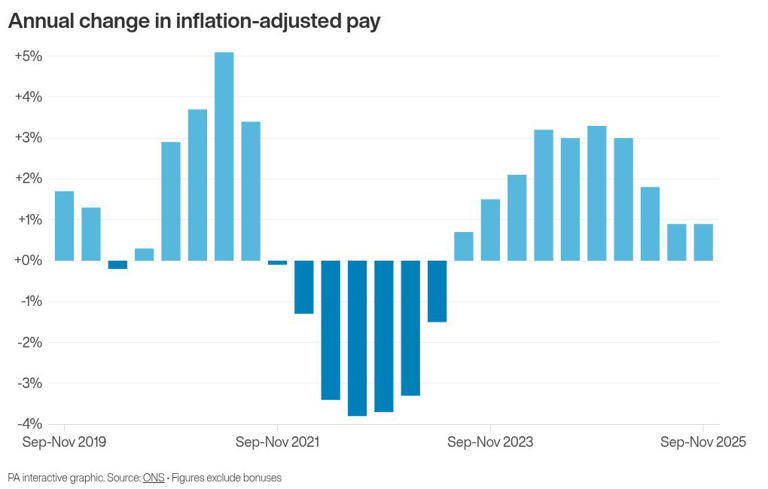 Firms warn over impact of rising business costs from government policies