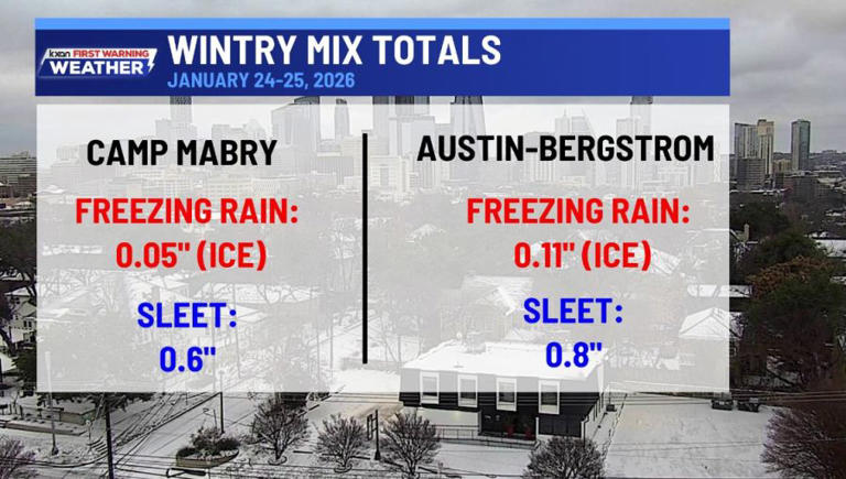 Icy roads, dangerous cold to start work week