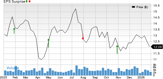 Navient gears up for Q4 earnings: What's in store for the stock?