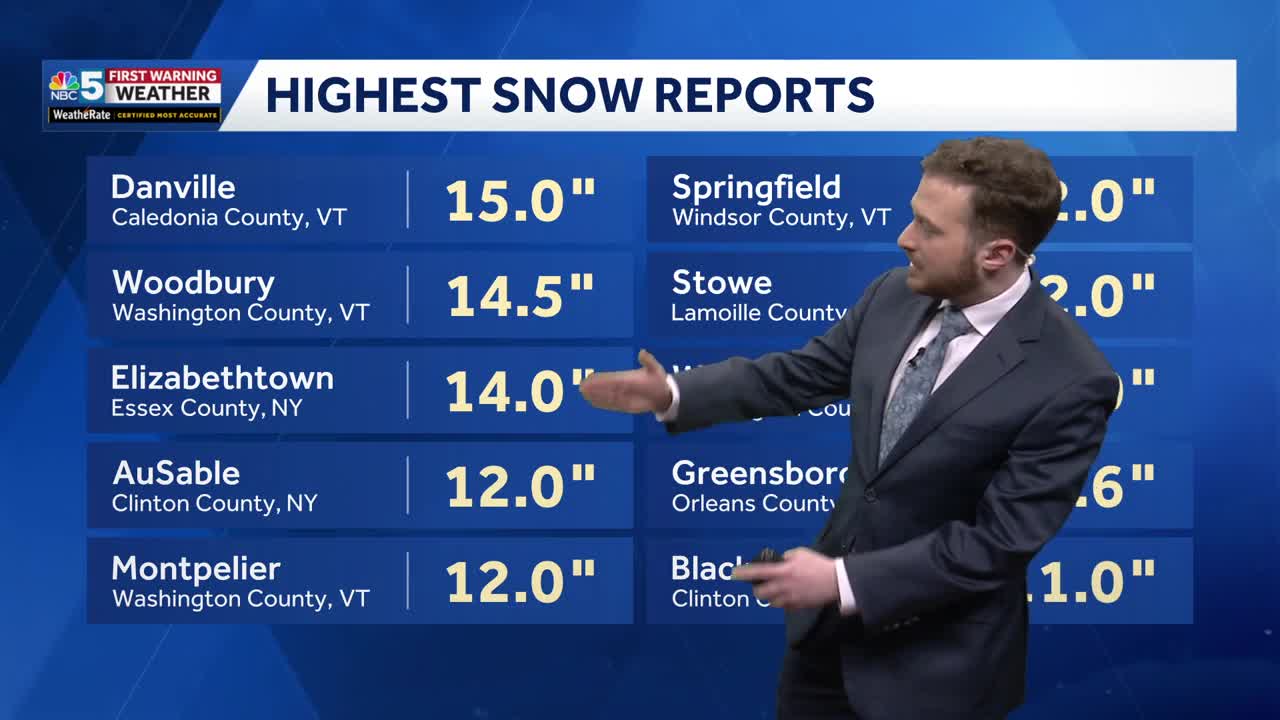 Snow keeps falling in Vermont, northern New York as totals add up (11 a ...