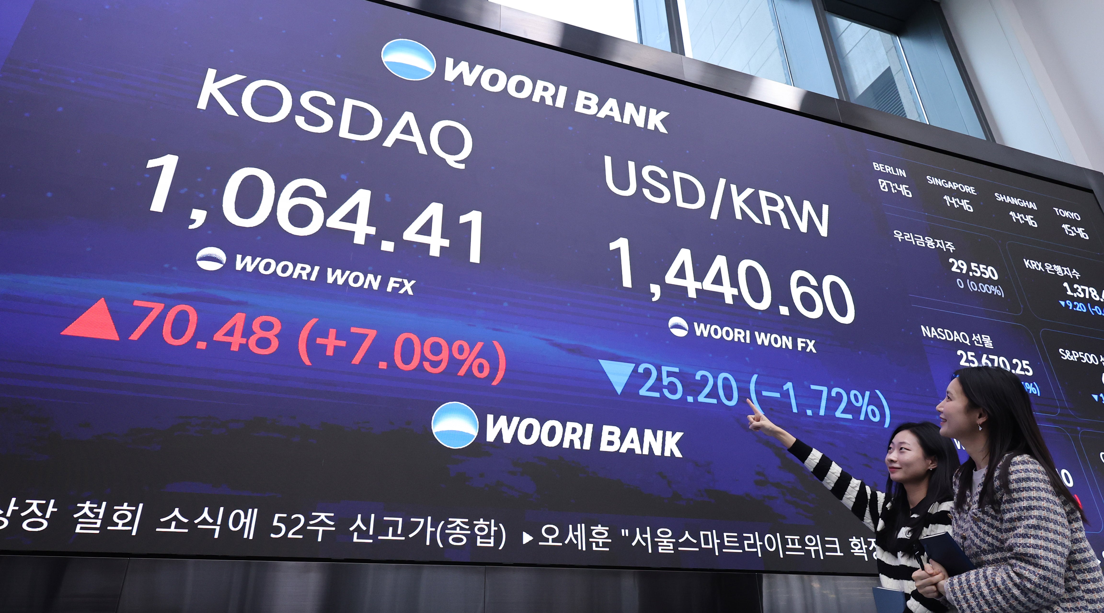 KOSDAQ surges past 1,000-point mark for first time in four years