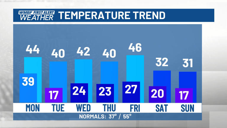 First alert - extreme cold advisory in place through Tuesday morning