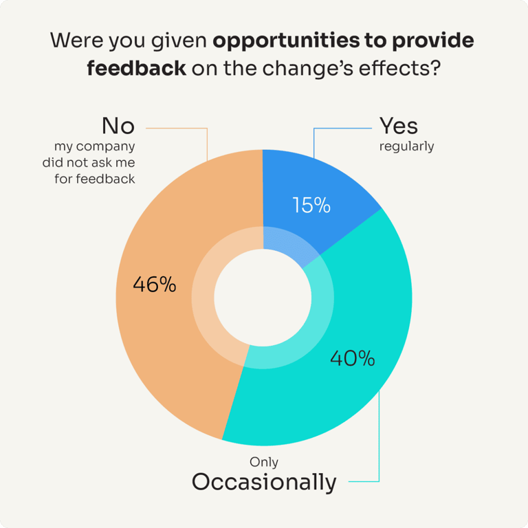 New research on how to use employee feedback during change