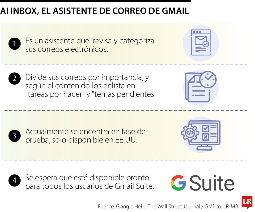 AI Inbox es la nueva inteligencia artificial de Gmail para organizar y ...