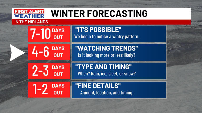 First alert weather days issued for dangerous cold Tuesday, snow chance ...