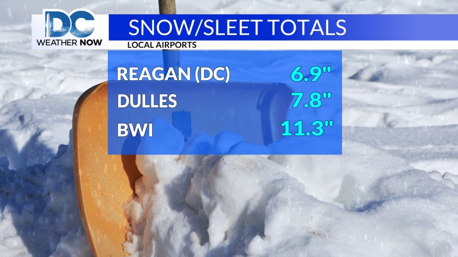 How much snow, sleet fell across the DMV?