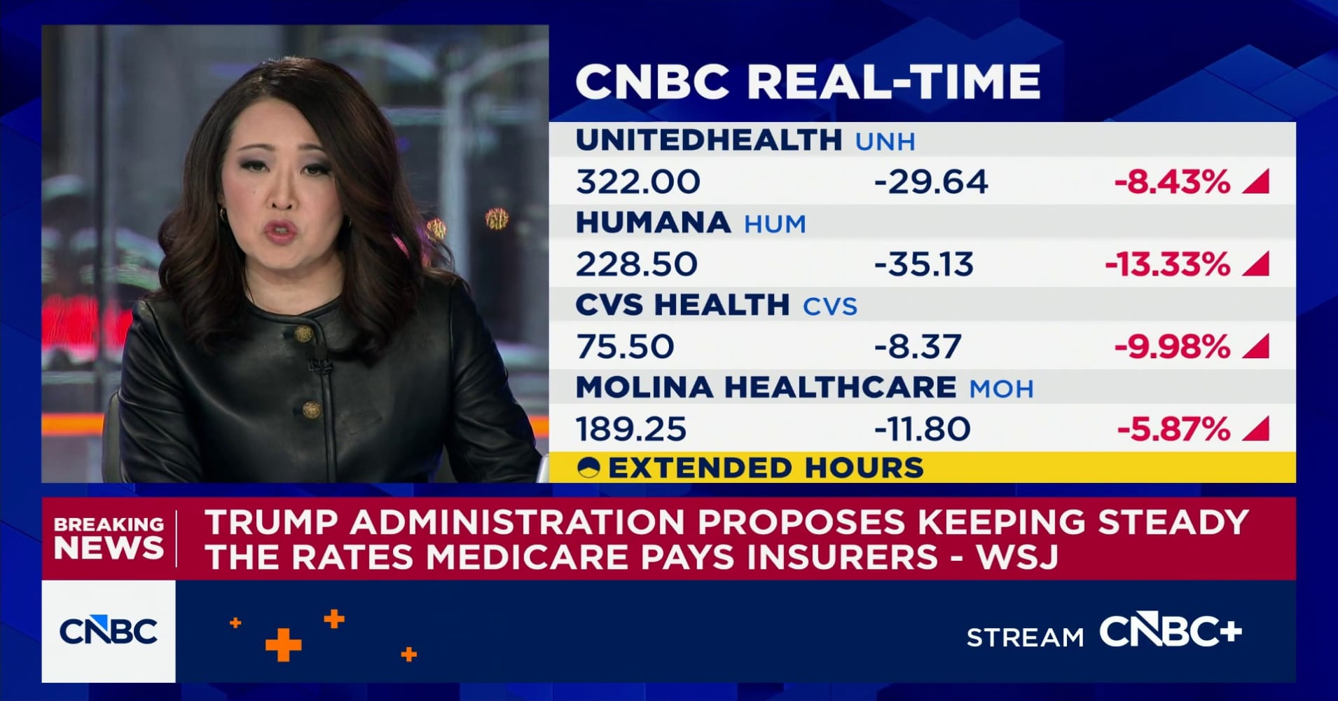 Health insurance stocks slide in extended trading on reported Medicare ...