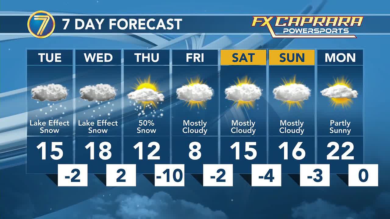 Cold with lake effect snow