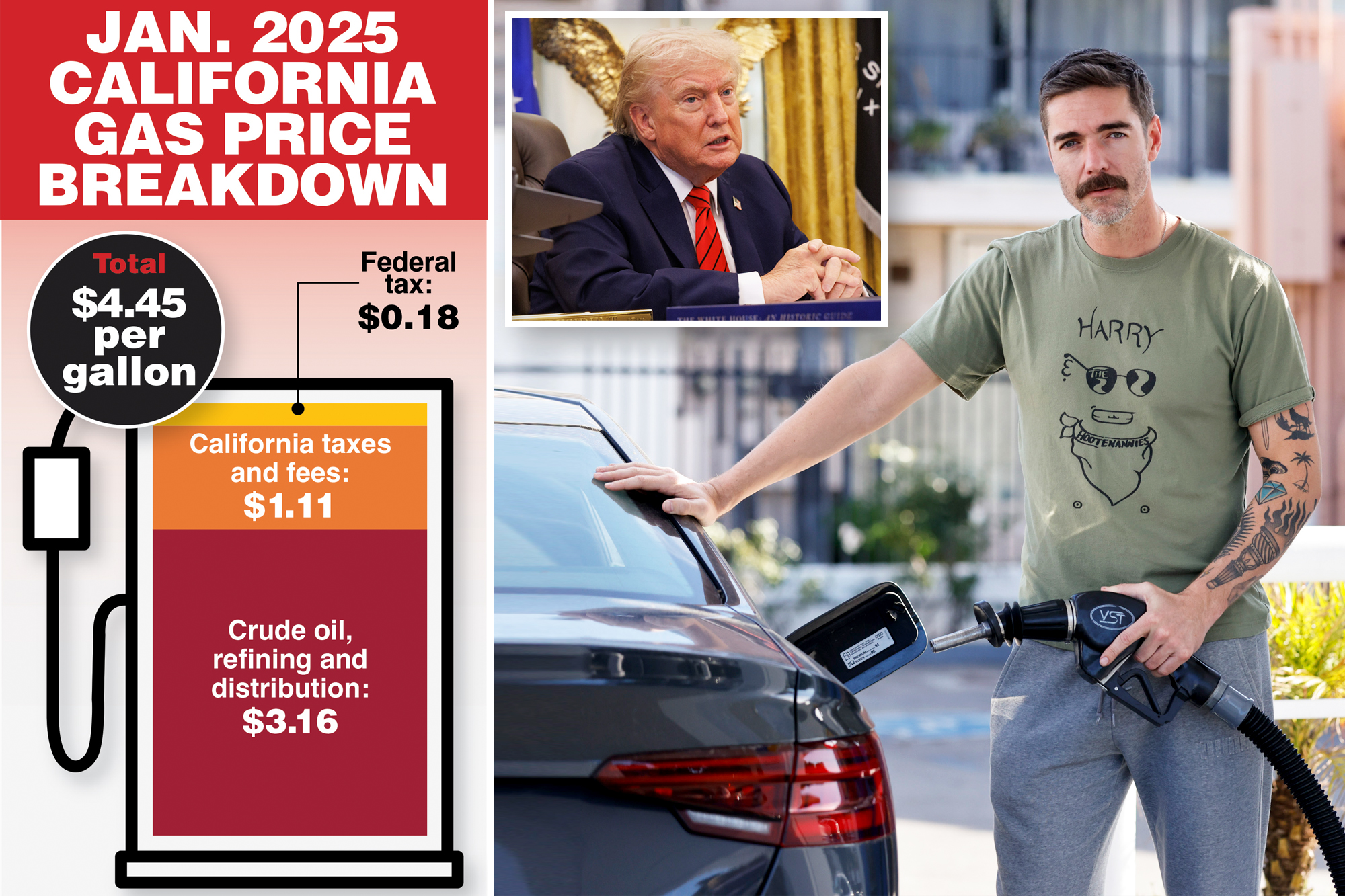 Trump vows to drive down California’s sky-high gas prices to $2.50 ...