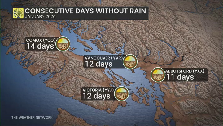 BC.'s rare winter dry streak comes to an end