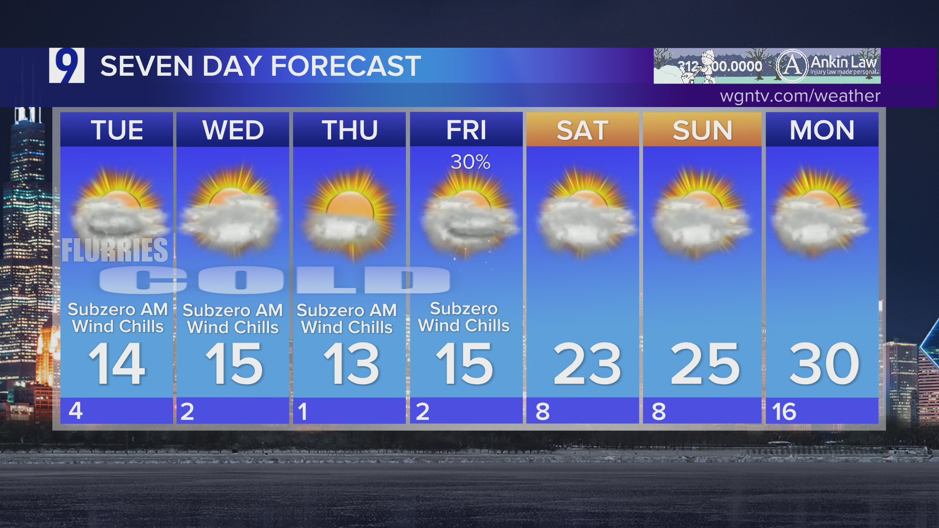 Arctic cold front brings a reinforcing blast of cold air