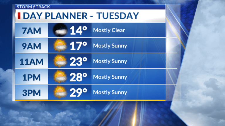 A slight warm up through the start of this week before another blast of ...