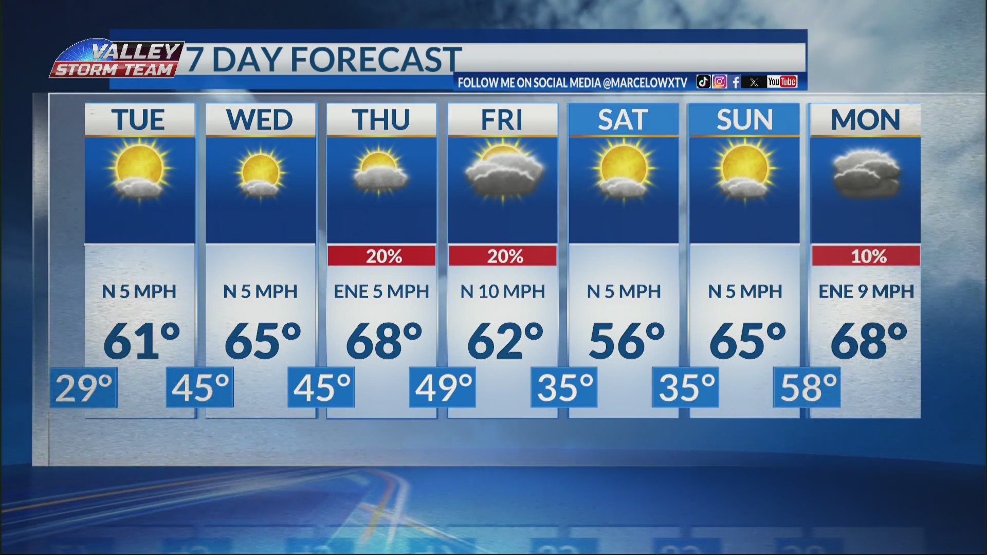 Temperatures expected to be in the 60s