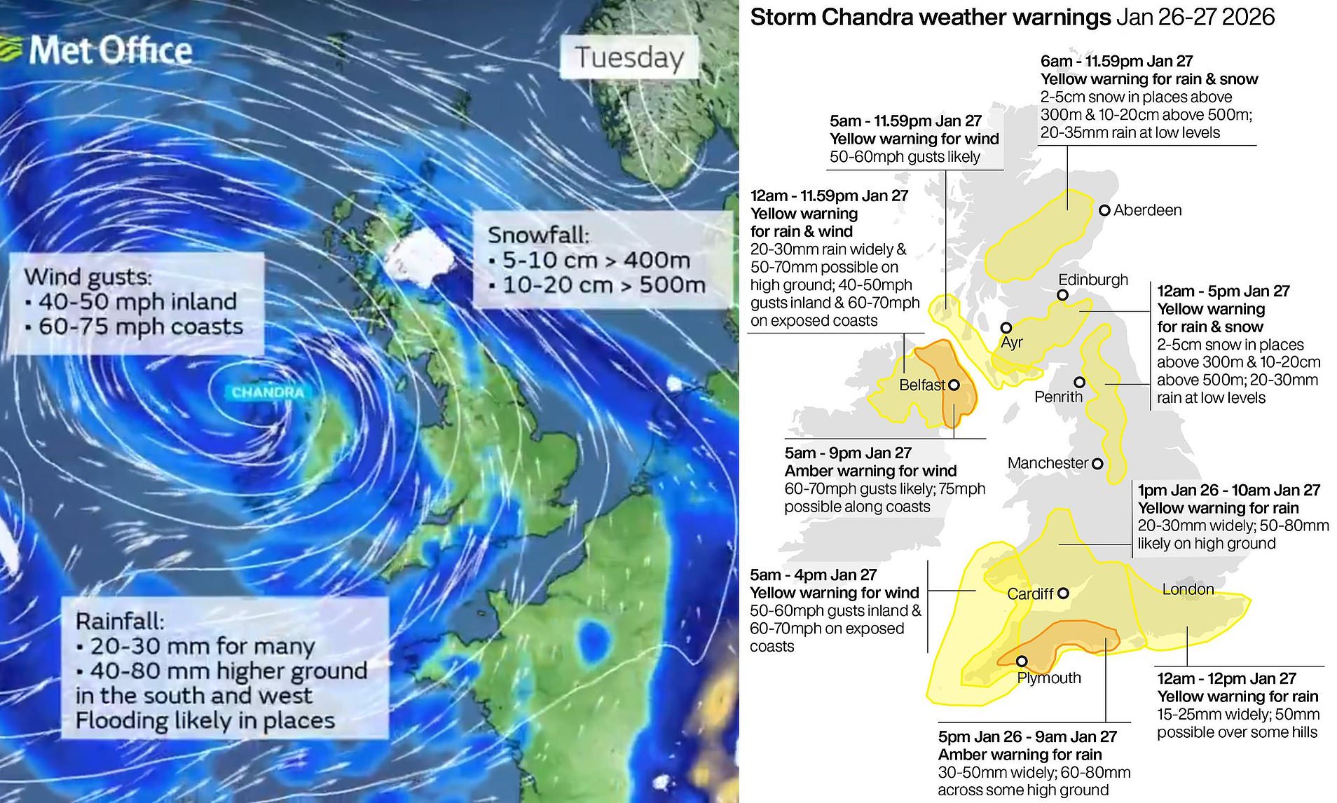 Britain braces for Storm Chandra: Roads and schools close as 80mph ...