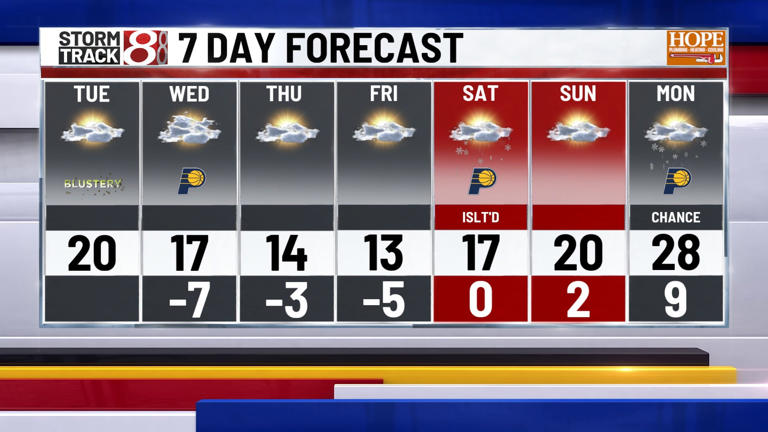 Arctic air brings bitterly cold wind chills through Saturday night ...