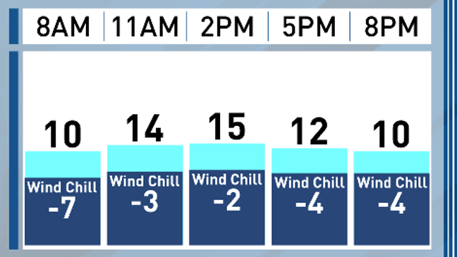 Lake effect snow returns, wind chills bring temperatures below zero ...