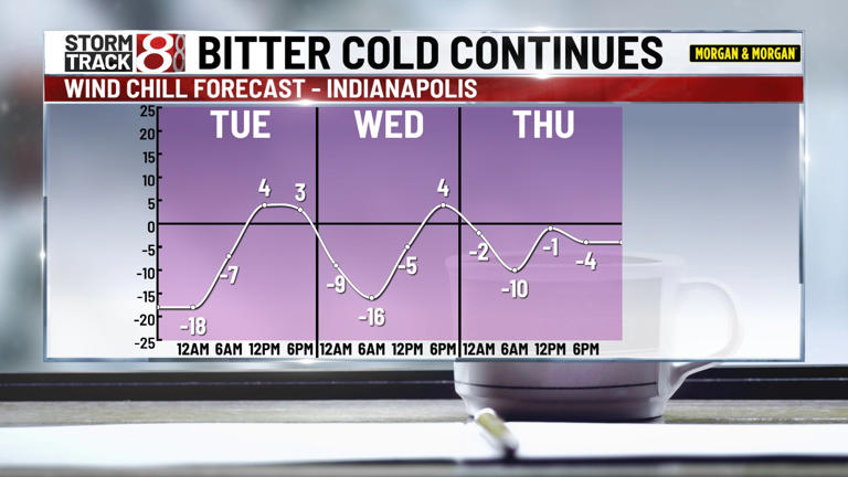 Arctic air brings bitterly cold wind chills through Saturday night ...