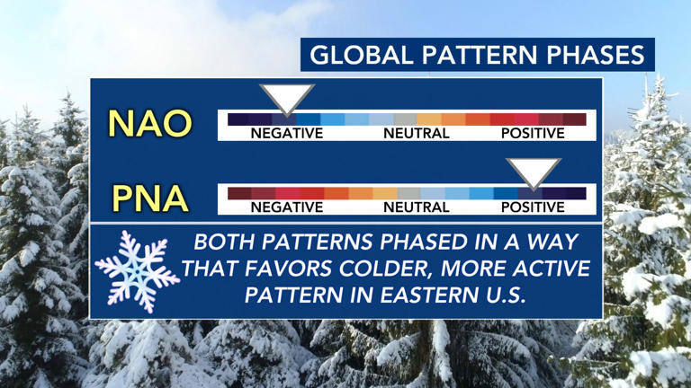 Ask the meteorologist: What's causing the prolonged cold, stormy ...