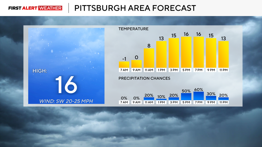 Extremely cold temperatures will be in place for the Pittsburgh area ...