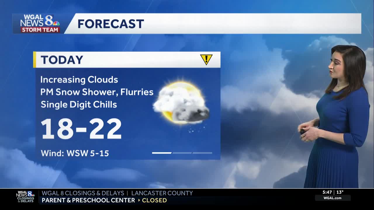 Single digit wind chills today, sub-zero chills tonight in south ...