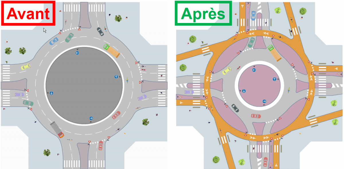 Quand Paris s’inspire d’Amsterdam : les ronds-points « à l’hollandaise ...