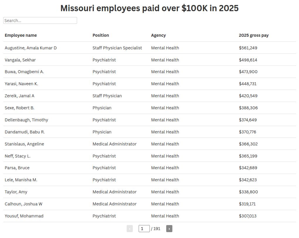 These are the highest paid Missouri state employees. One made over ...