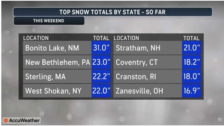 Death toll rises to 30 nationwide from massive winter storm