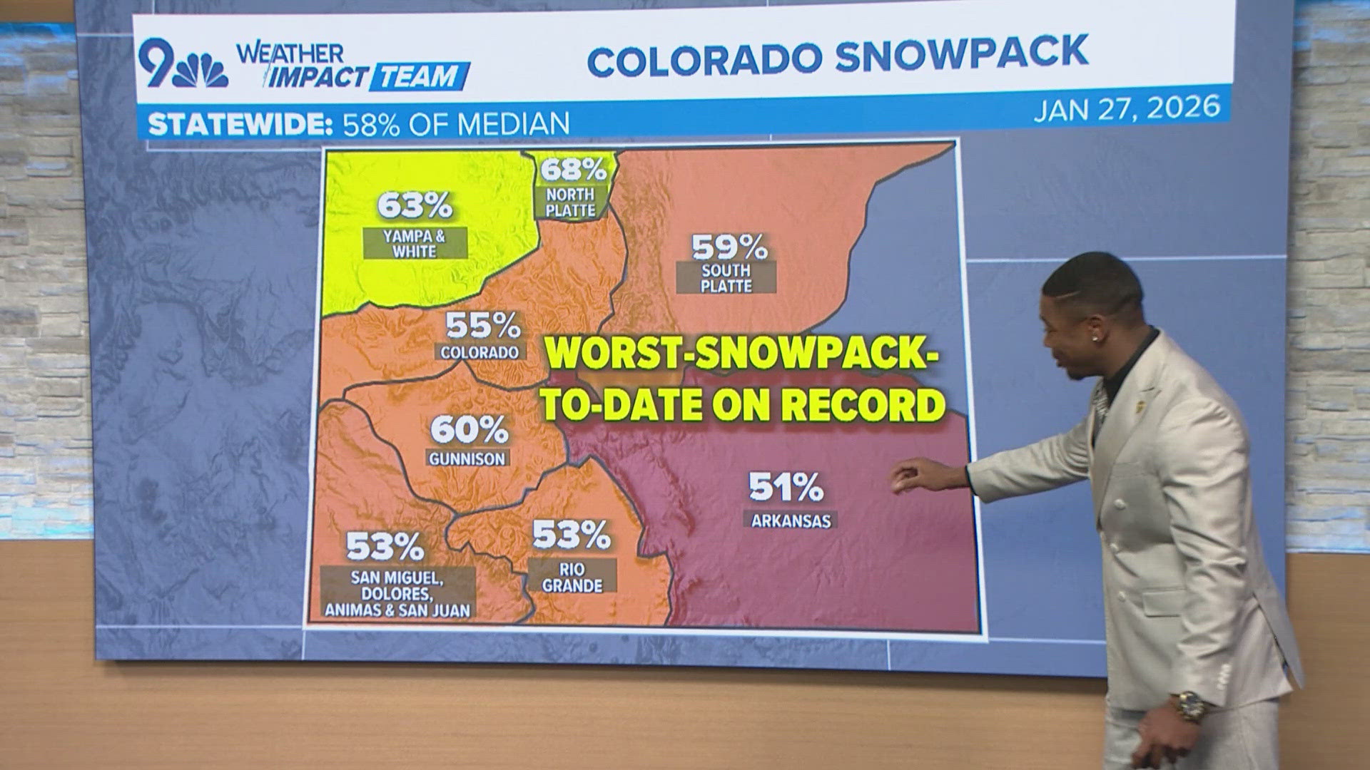 Colorado's snowpack is the worst on record
