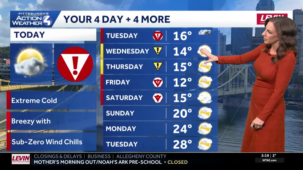 Alert day: Subzero wind chills and scattered snow