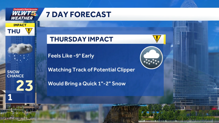 Dangerous wind chills continue with another chance for snow later this week