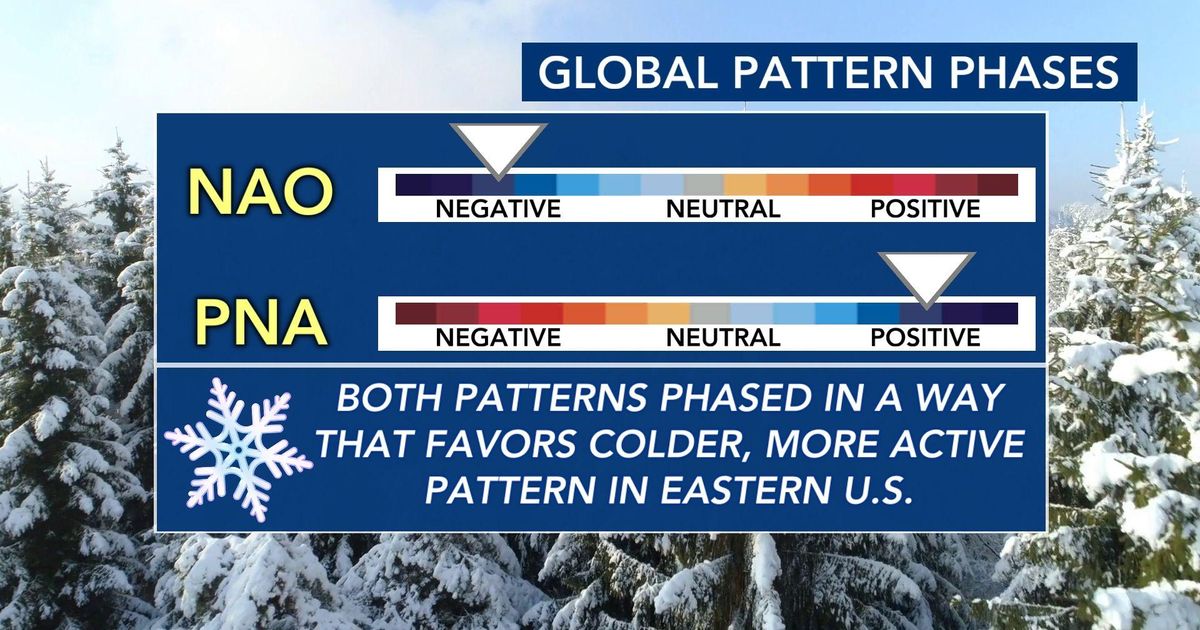 Ask the meteorologist: What's causing the prolonged cold, stormy ...