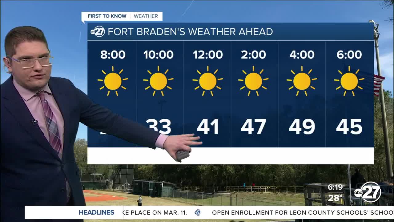 First to know weather - below average all week (1-27-2026)