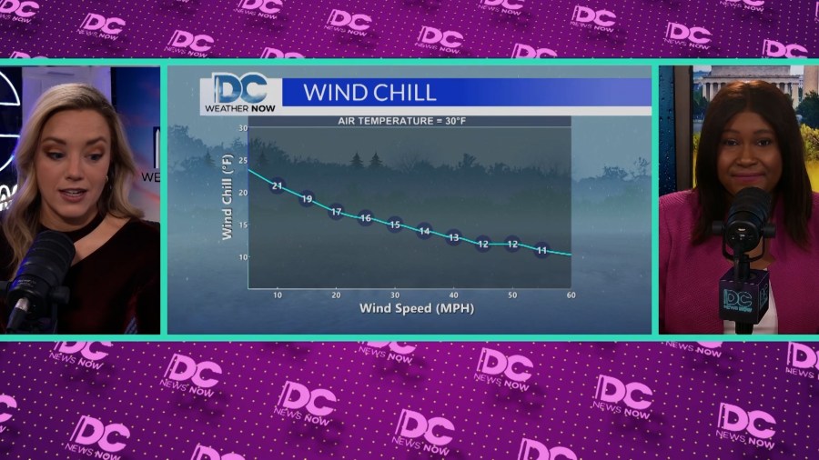 Weather chat | Protecting yourself from extremely cold conditions