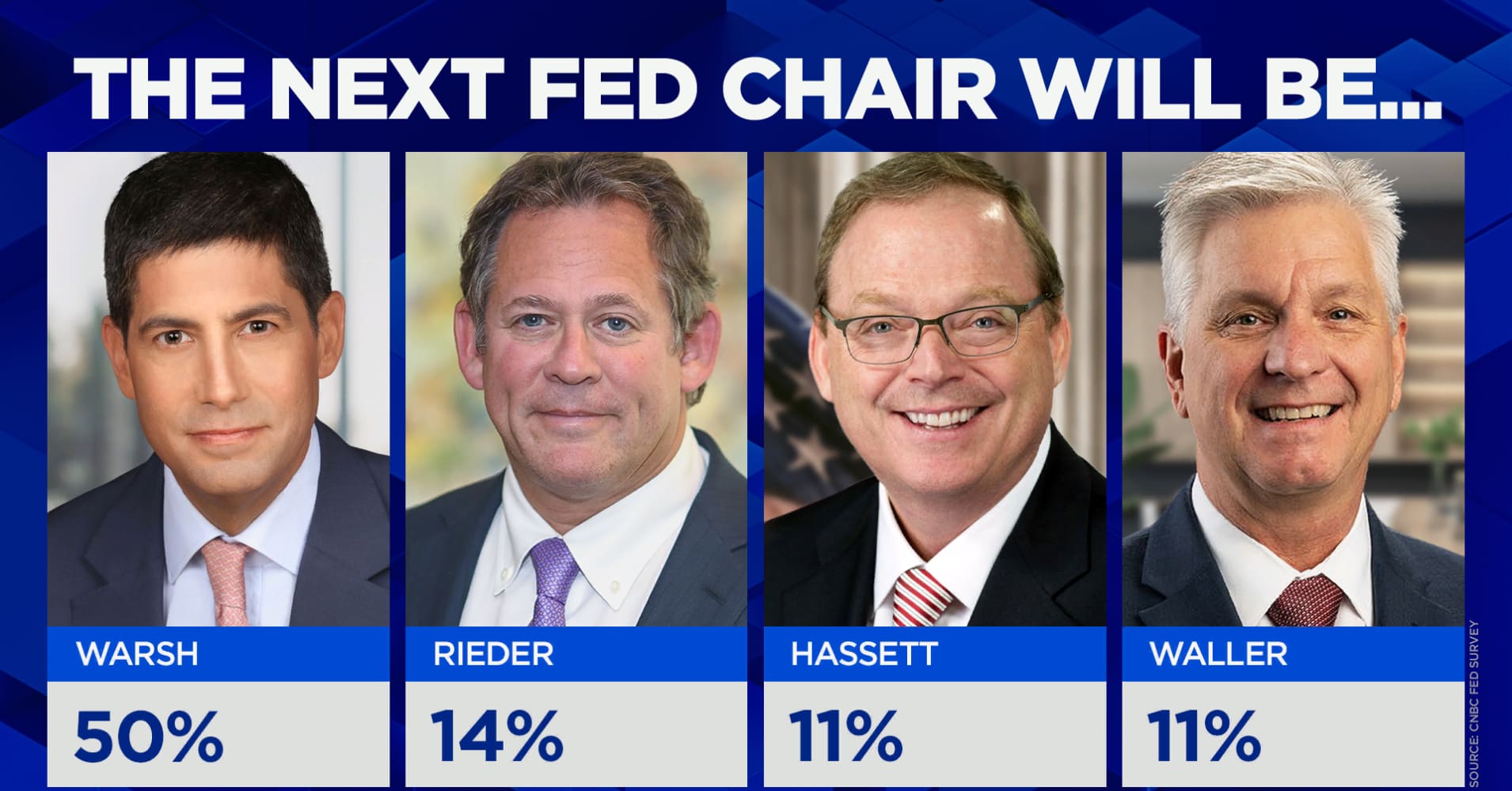 Fed is likely to lower rates only two more times, even under Trump's ...