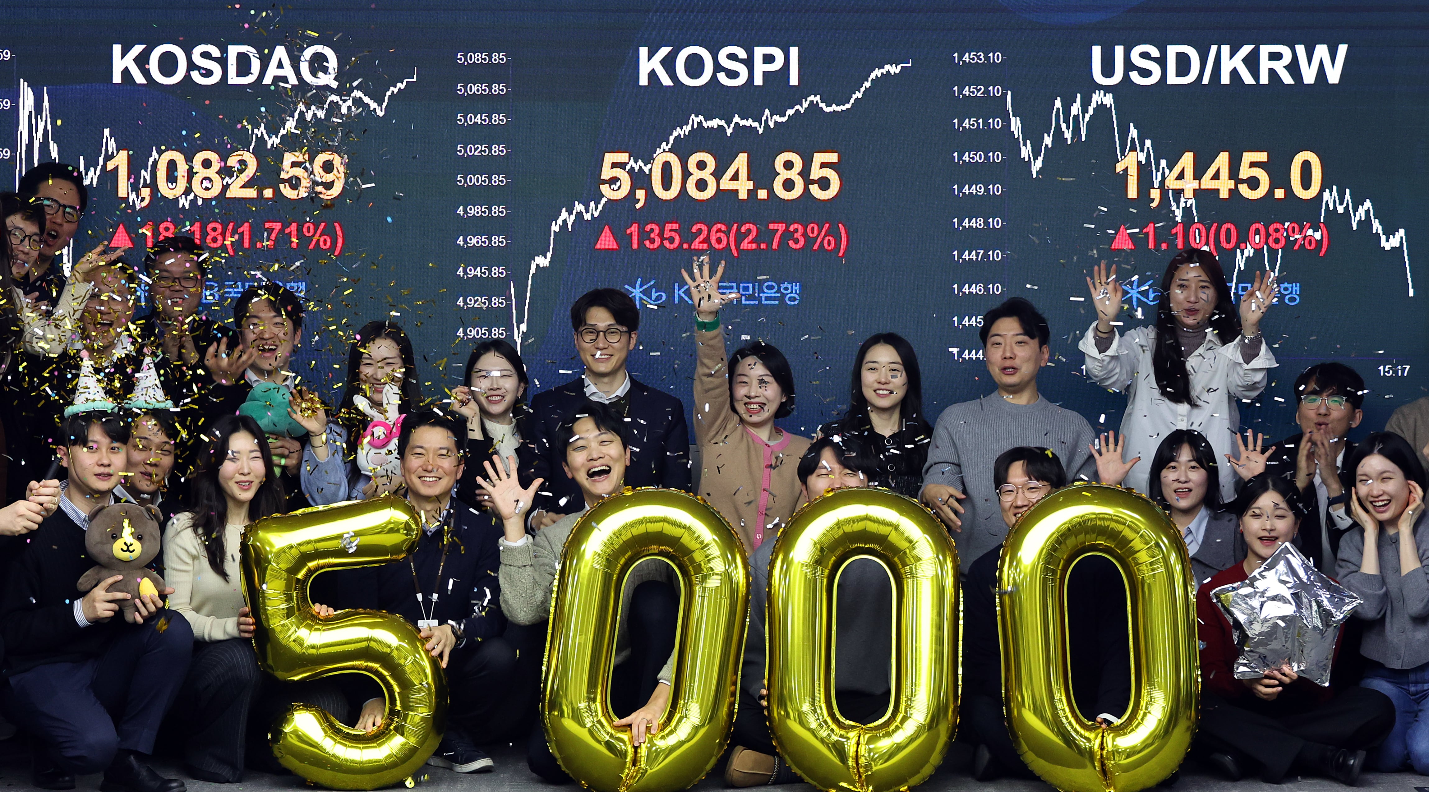 Kospi tops 5,000 despite Trump tariff threat