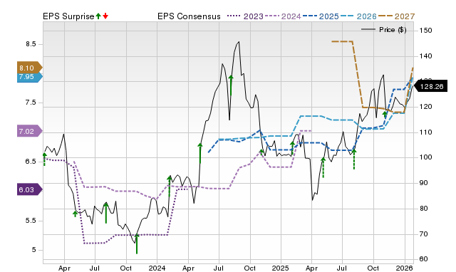 Cirrus Logic (CRUS) expected to beat earnings estimates: Should you buy?