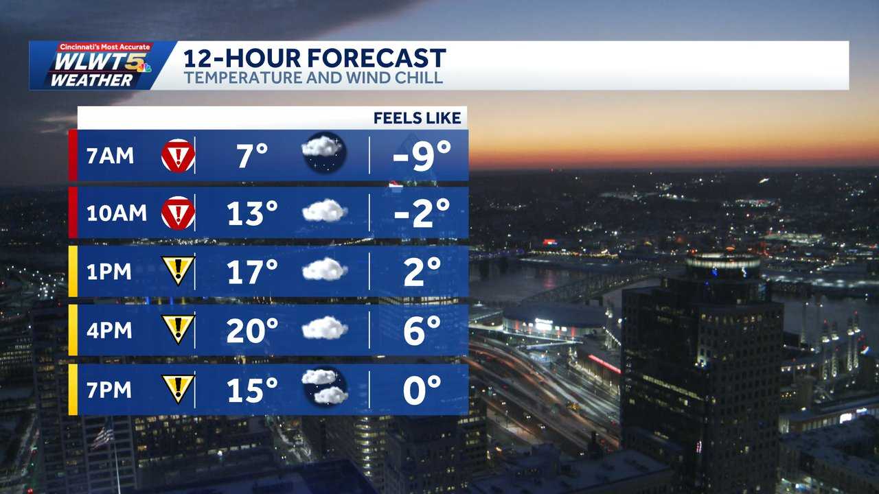 Dangerous wind chills continue with another chance for snow later this week