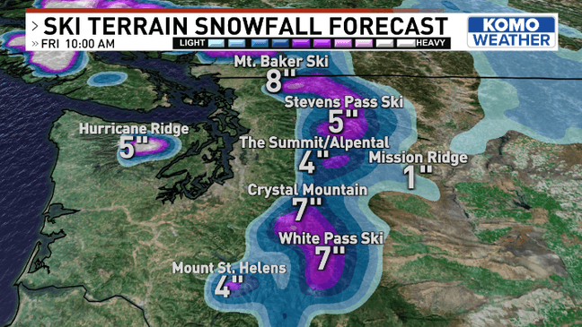 Storms steer back into the Pacific Northwest to boost depleted snowpack