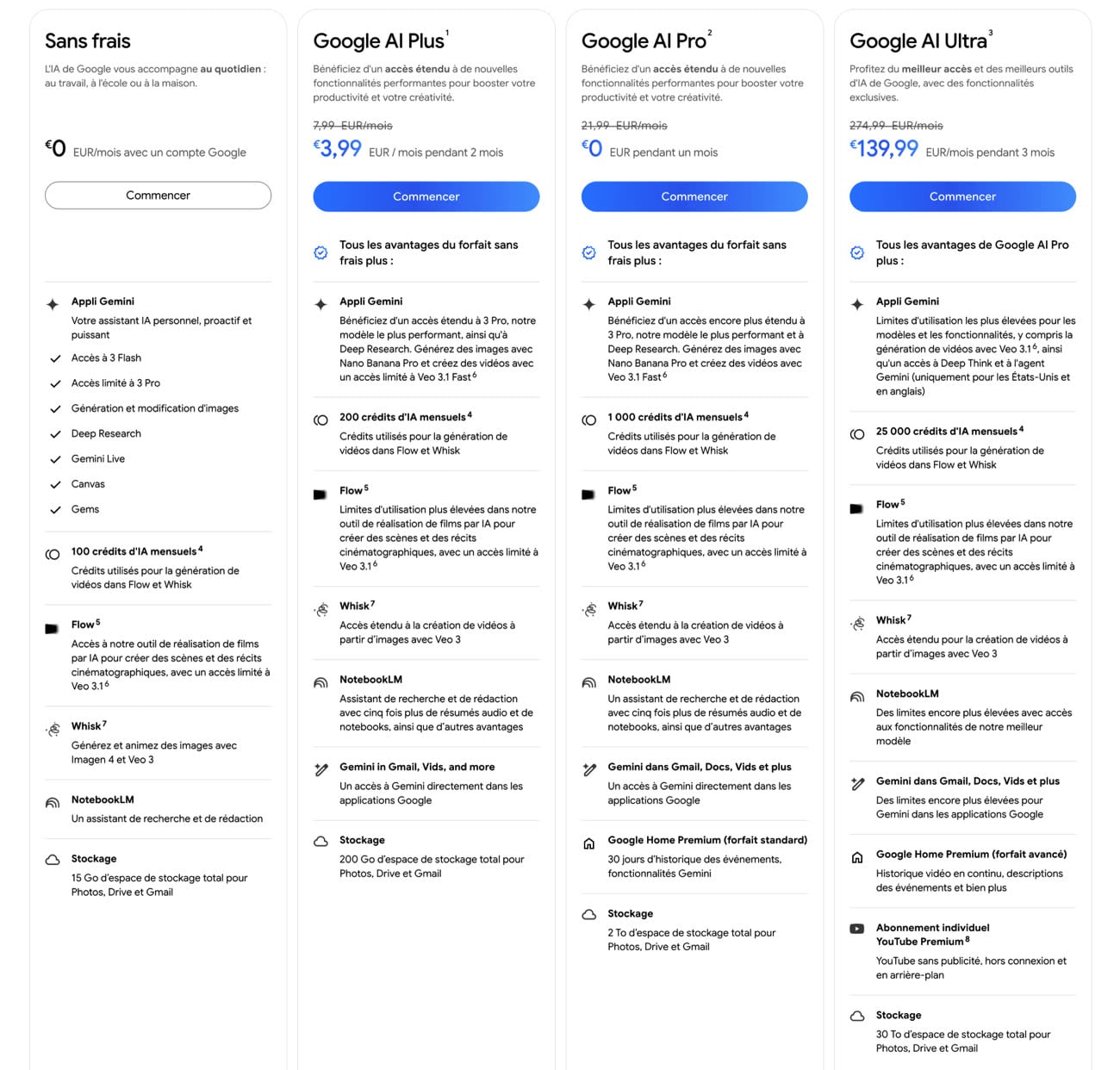 Gemini : Google veut contrer ChatGPT Go en généralisant son forfait AI ...