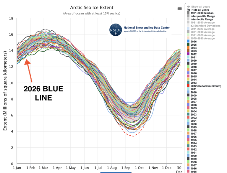Sven Sundgaard: This level of extreme cold used to be normal in Minnesota