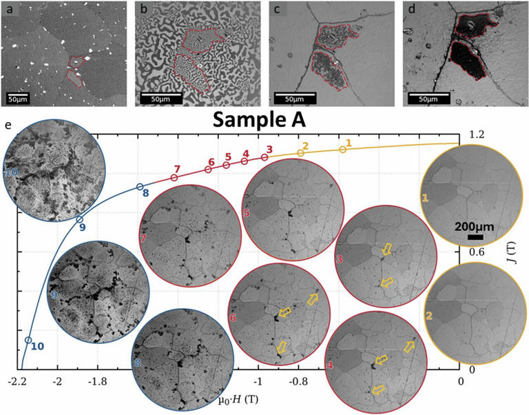 How defects make permanent magnets even more efficient