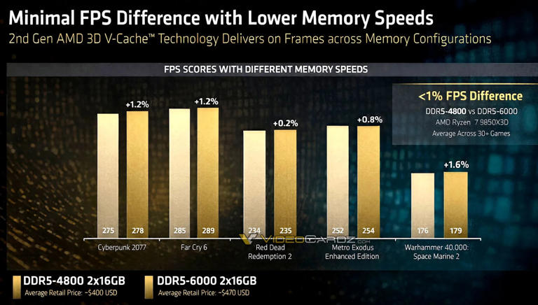 Ryzen CPU plus RAM bundle spotted — and I'm hoping this is a hint AMD ...