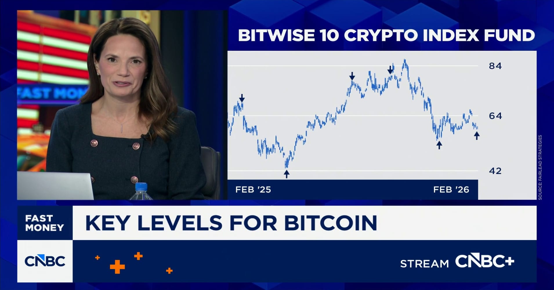 Off the charts: Key levels for bitcoin | Watch